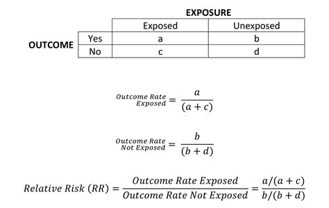 how to interpret relative risk.